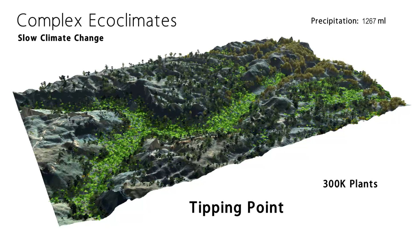 Ecoclimates