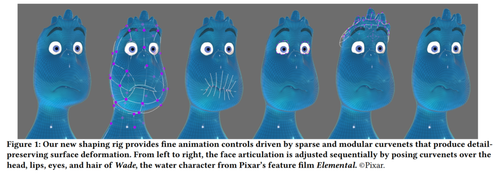 Shaping the Elements: Curvenet Animation Controls in Pixar's Elemental - shaping rig