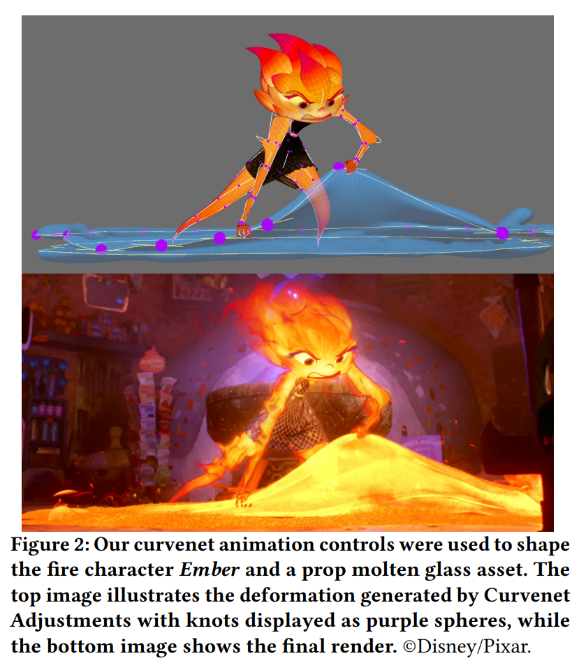 Shaping the Elements: Curvenet Animation Controls in Pixar's Elemental