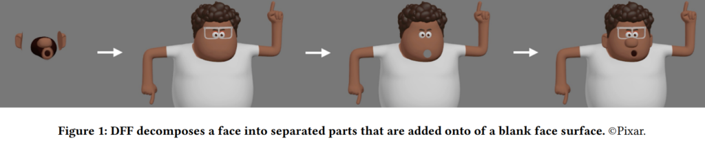 Eyes Without a Face: Integrating detached facial features into Pixar's character pipeline