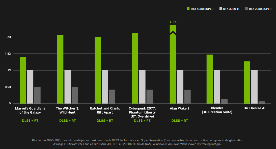 NVIDIA RTX 4080 SUPER