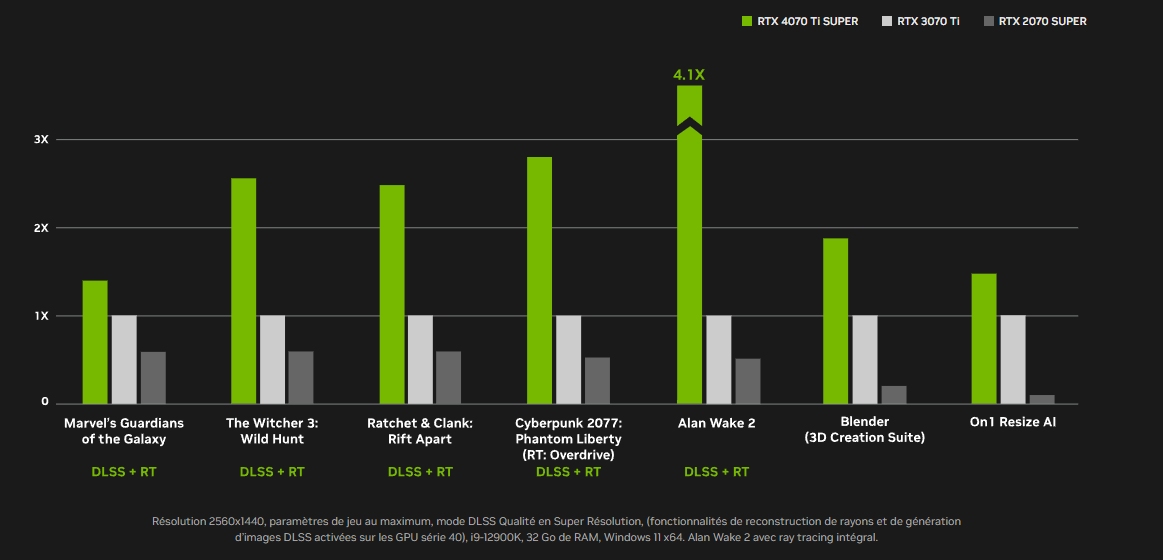 NVIDIA RTX 4070 Ti SUPER