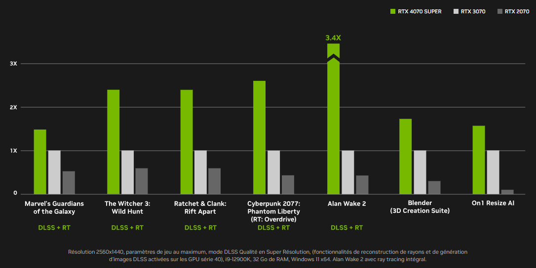 NVIDIA RTX 4070 SUPER