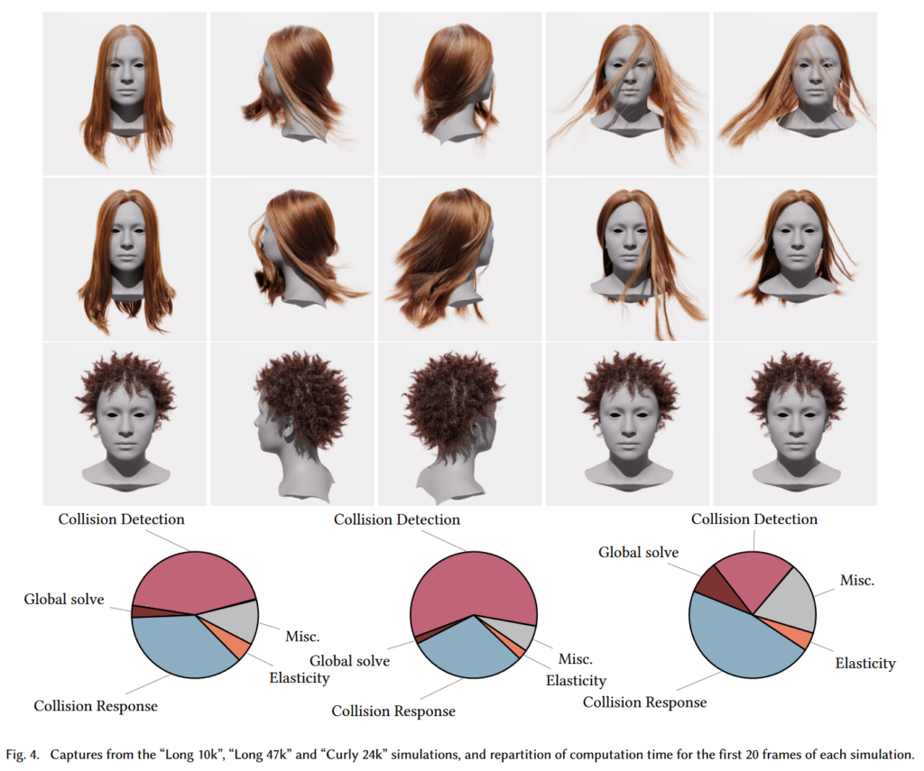 NVIDIA - Interactive Hair Simulation on the GPU Using ADMM