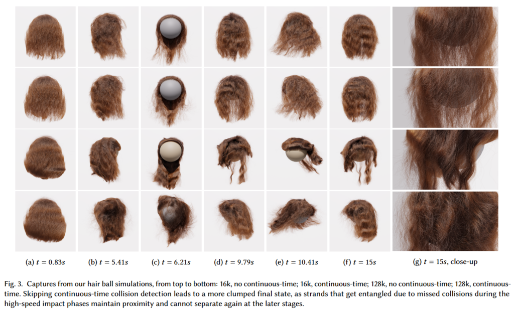 NVIDIA - Interactive Hair Simulation on the GPU Using ADMM